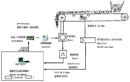 变频调速秤微机配料控制系统4.gif