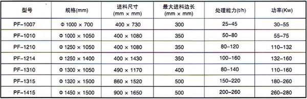 PF系列反击式破碎机2.jpg