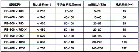 PE(X)颚式破碎机2.jpg