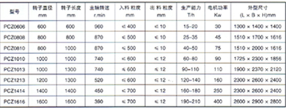 PCZ系列强击式超细破碎机2.jpg