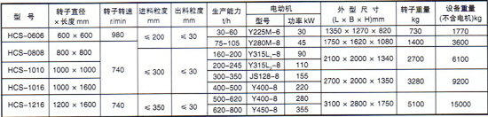 HCS(Z)系列环锤破碎机2.jpg