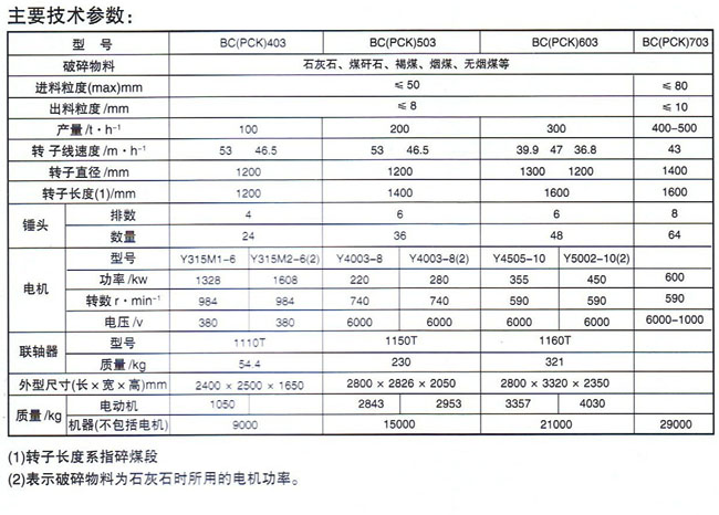 BC(PCK)系列超细防堵破碎机4.jpg