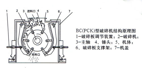 BC(PCK)系列超细防堵破碎机2.jpg