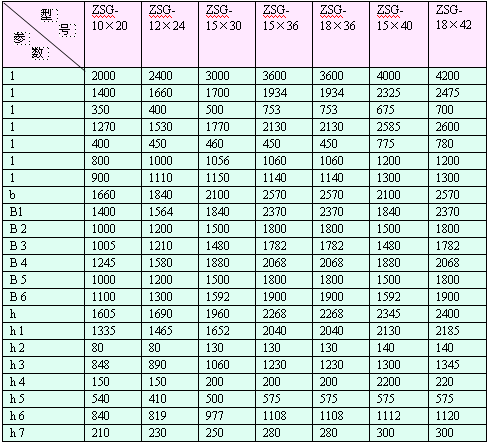 ZSG高效重型震动筛5.gif