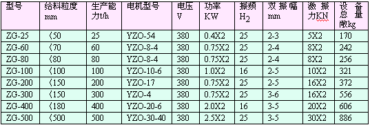 ZG系列电机振动给料机3.gif