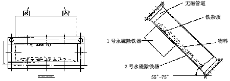 RCYA系列管道永磁除铁器2.gif