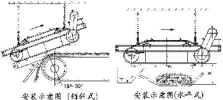 RCDC（D、F）系列自卸式电磁除铁器2.gif