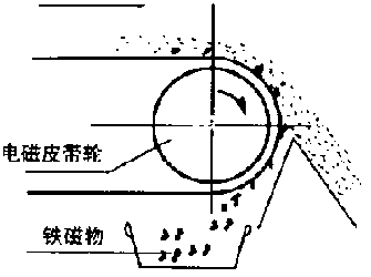 GFLT系列电磁皮带轮2.gif