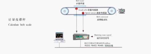 自动化配料方案