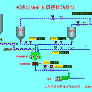 昌邑郑家坡铁矿