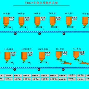 平烧自动配料系统