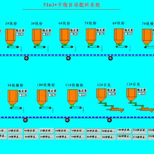 平烧自动配料系统