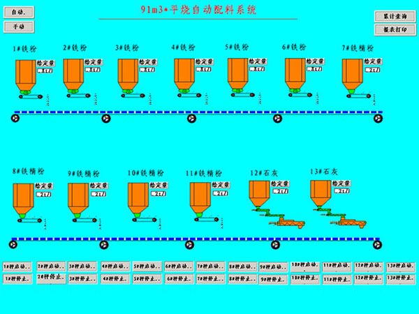 平烧自动配料系统